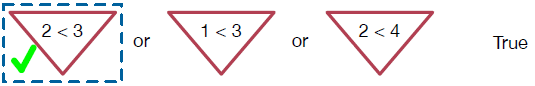 The condition (2<3 or 1<3 or 2<4) is true since the first smaller expression, 2<3, is still true.