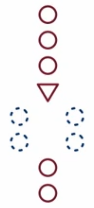 Two red circles, one red triangle, two dashed blue circles on the left and right after the triangle, and two red circles.