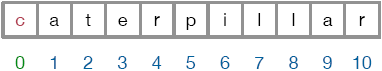 The character "c" is at index 0.