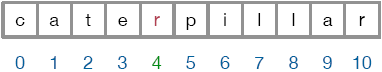 The character "r" is at index 4.