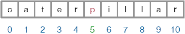 The character "p" is at index 5.