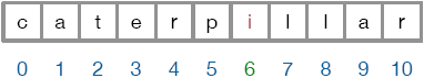 The character "i" is at index 6.