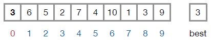 A sequence of boxes representing a list and the variable "best". 3 is at index 0 and so 3 is assigned to "best".