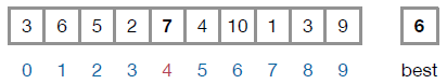A sequence of boxes representing a list and the variable "best". The current value of "best" is 6, and the value 7 at index 4 is being examined.