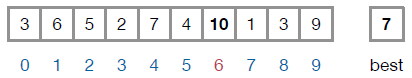 A sequence of boxes representing a list and the variable "best". The current value of "best" is 7, and the value 10 at index 6 is being examined.