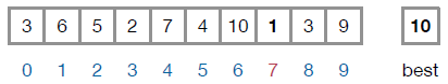 A sequence of boxes representing a list and the variable "best". The current value of "best" is 10, and the value 1 at index 7 is being examined.