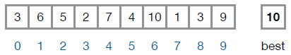 A sequence of boxes representing a list and the variable "best". The list of numbers has been fully examined and "best" has been given the maximum value, 10.
