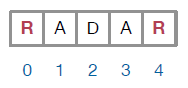 An indexed sequence of boxes containing characters of the string "RADAR". R is at index 0 and index 4.