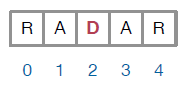 An indexed sequence of boxes containing characters of the string "RADAR". D is at index 2 and is the middle character.