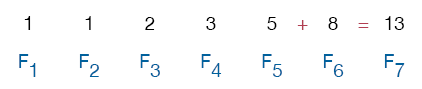 Seventh Fibonnaci number: 5 + 8 = 13.