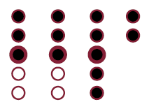 The fourth function call returns a value to the third function call.